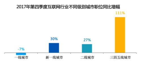 風(fēng)口上的金領(lǐng) 當(dāng)前互聯(lián)網(wǎng)科技領(lǐng)域最具“錢”景的崗位解析